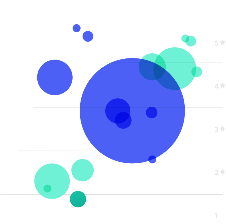 Image with missing alt attribute found on bazaarvoice.com