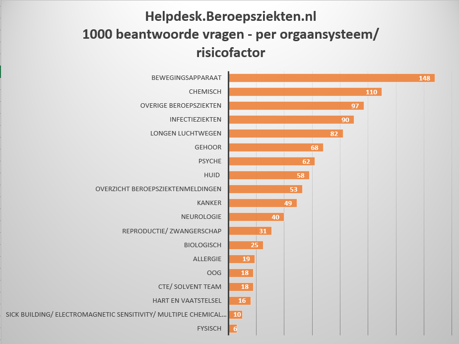 Image with missing alt attribute found on beroepsziekten.nl