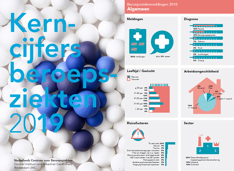 Image with missing alt attribute found on beroepsziekten.nl