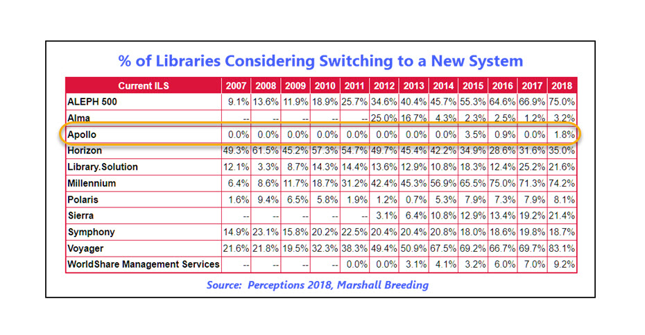 Image with missing alt attribute found on biblionix.com