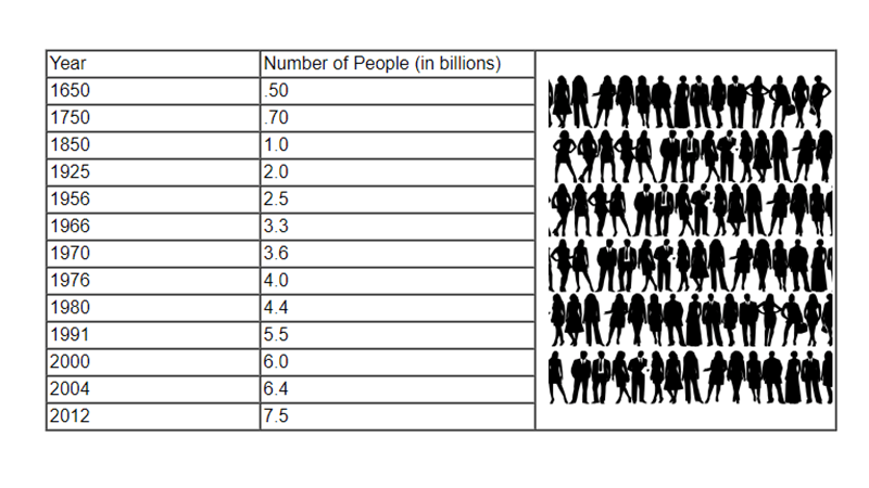 Image with missing alt attribute found on biologycorner.com
