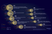 Image with missing alt attribute found on carbonbrief.org