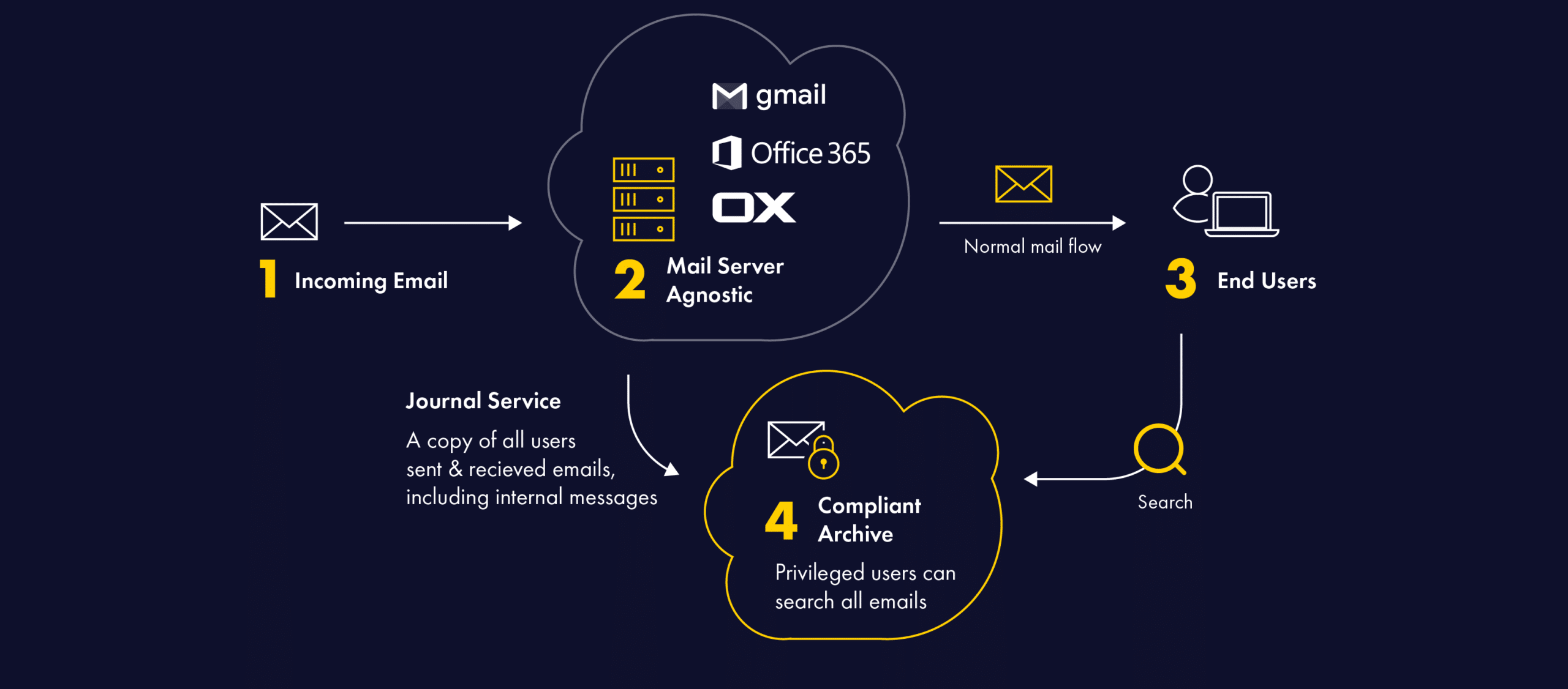 Image with missing alt attribute found on scanscope.net