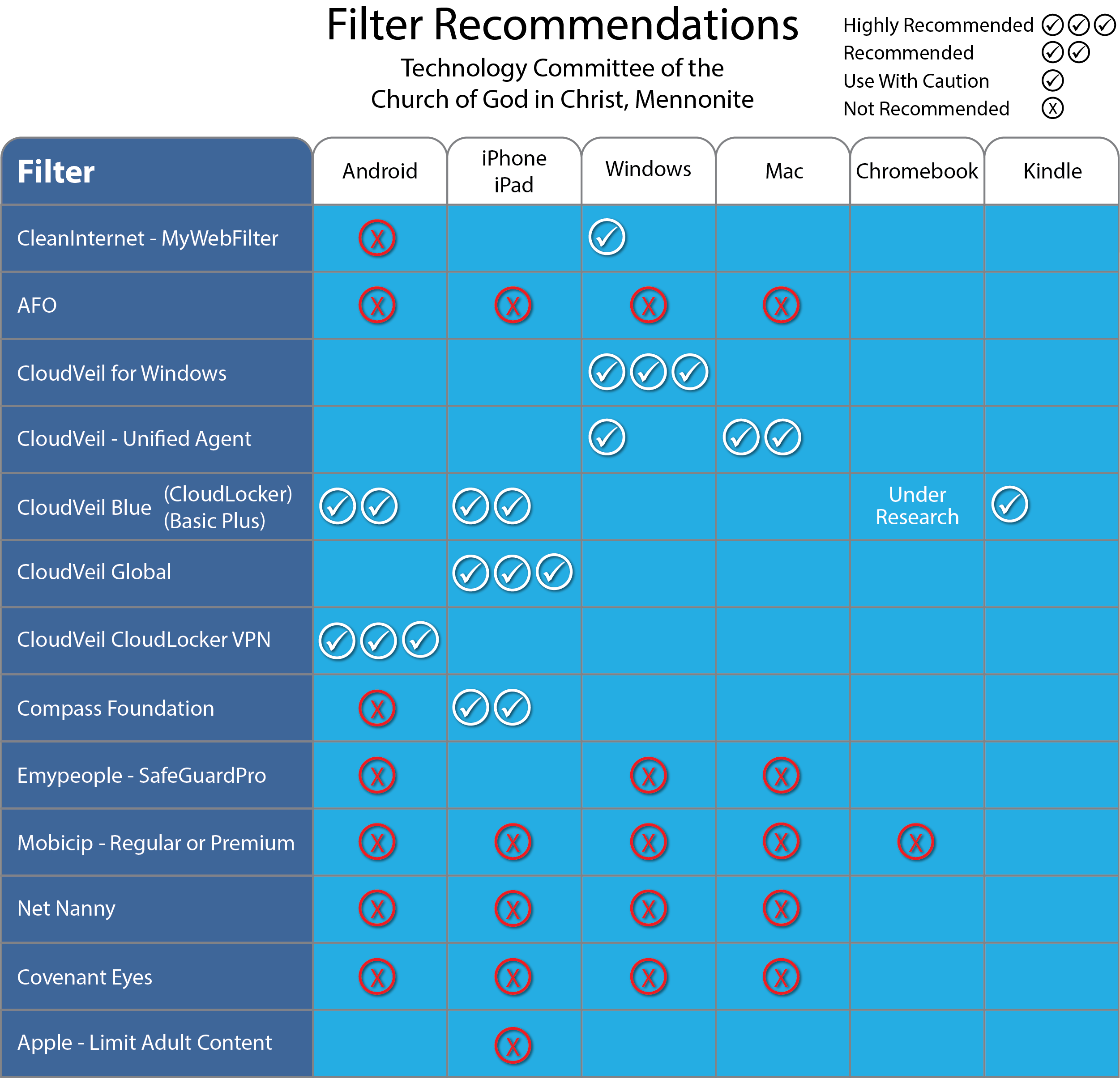 Image with missing alt attribute found on cloudveil.org