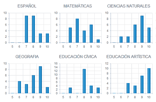 Image with missing alt attribute found on colaboranet.com