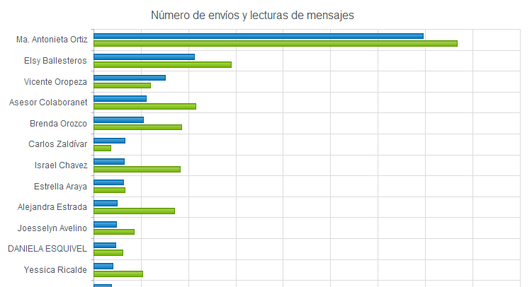 Image with missing alt attribute found on colaboranet.com