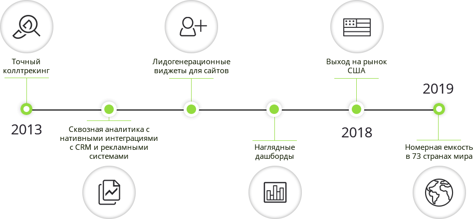 Image with missing alt attribute found on comagic.ru