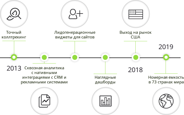 Image with missing alt attribute found on comagic.ru