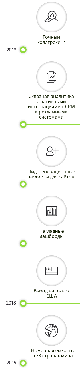 Image with missing alt attribute found on comagic.ru