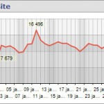 Prochaine formation au r&eacute;f&eacute;rencement SEO pr&egrave;s de Brest.