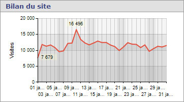 Image with missing alt attribute found on crsi.fr
