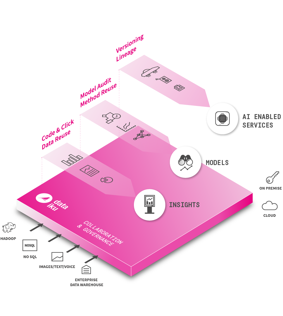 Image with missing alt attribute found on dataiku.com