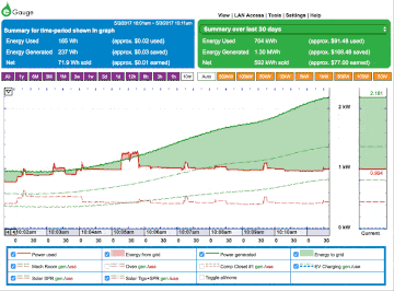 Image with missing alt attribute found on egauge.net