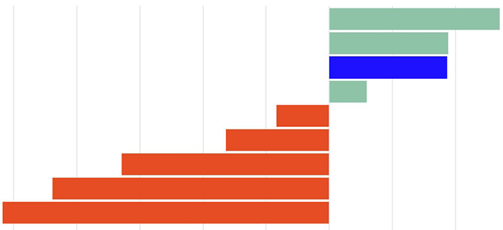Image with missing alt attribute found on eiu.edu