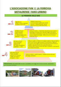 Image with missing alt attribute found on ferroviafvm.it