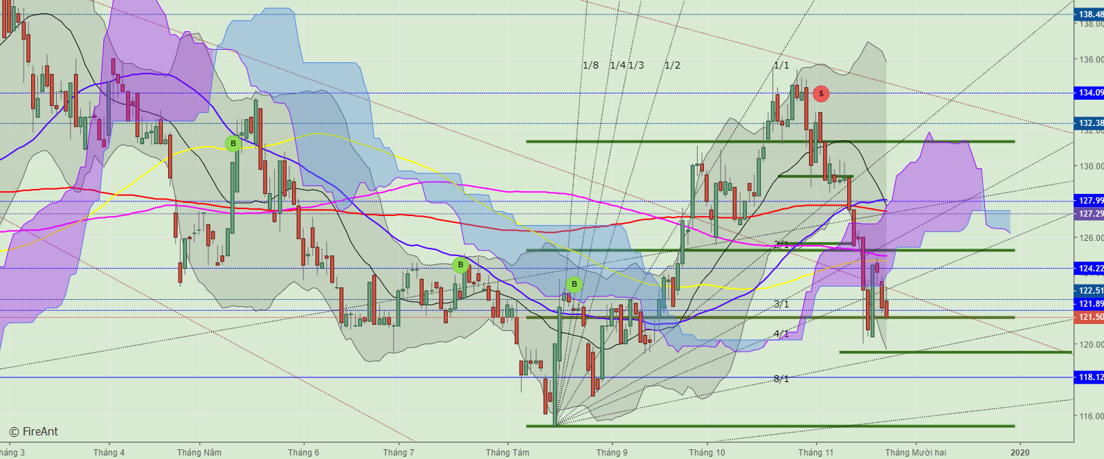 Image with missing alt attribute found on fireant.vn
