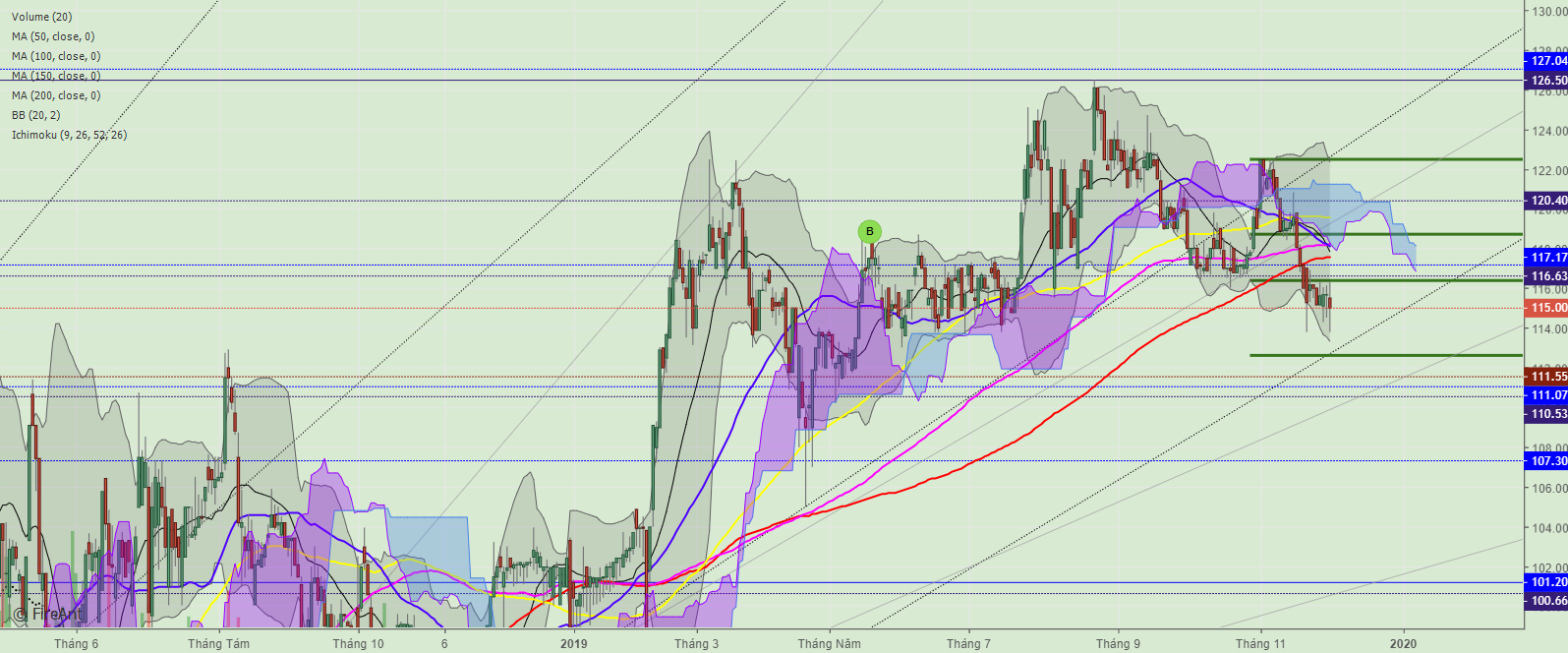 Image with missing alt attribute found on fireant.vn