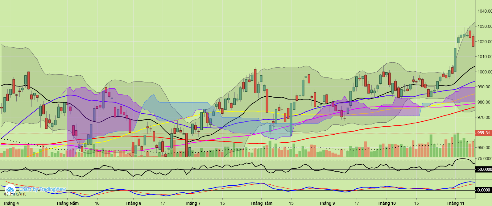 Image with missing alt attribute found on fireant.vn