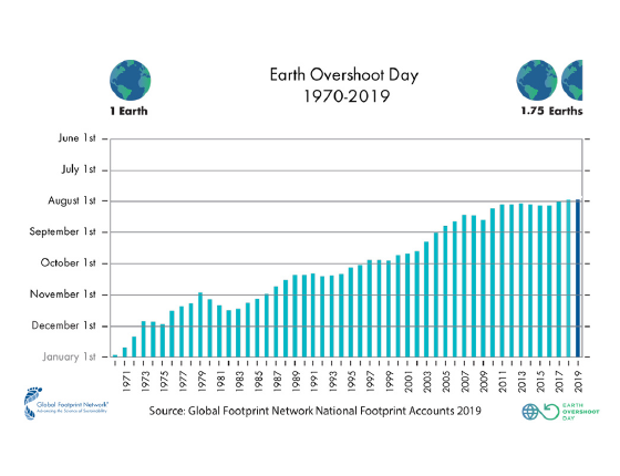 Image with missing alt attribute found on footprintnetwork.org