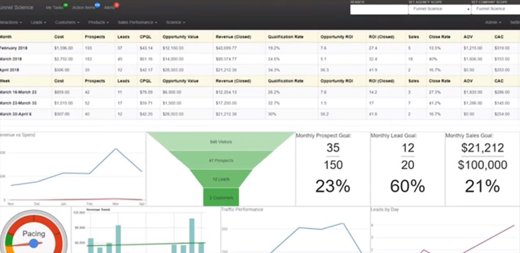Image with missing alt attribute found on funnelscience.com