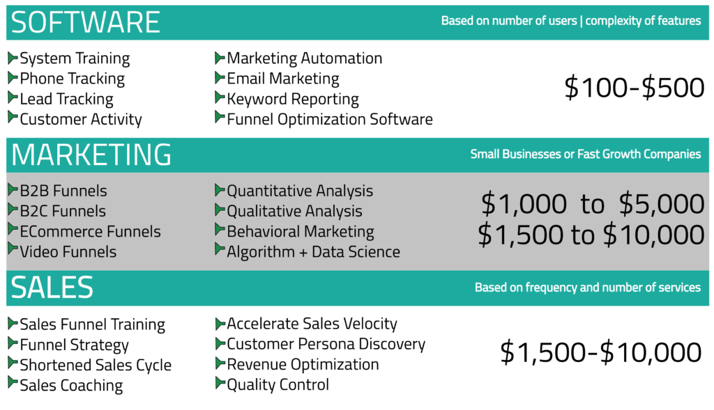 Image with missing alt attribute found on funnelscience.com