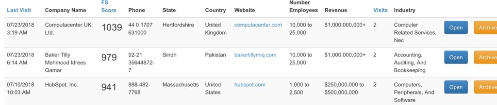 Image with missing alt attribute found on funnelscience.com