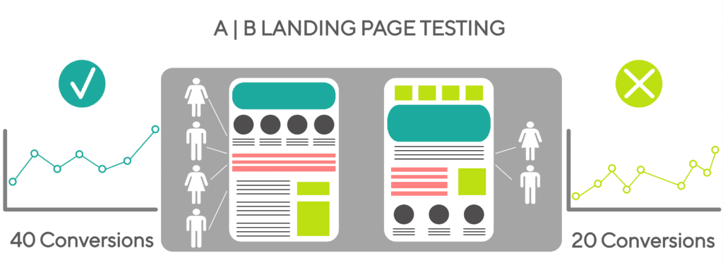 Image with missing alt attribute found on funnelscience.com