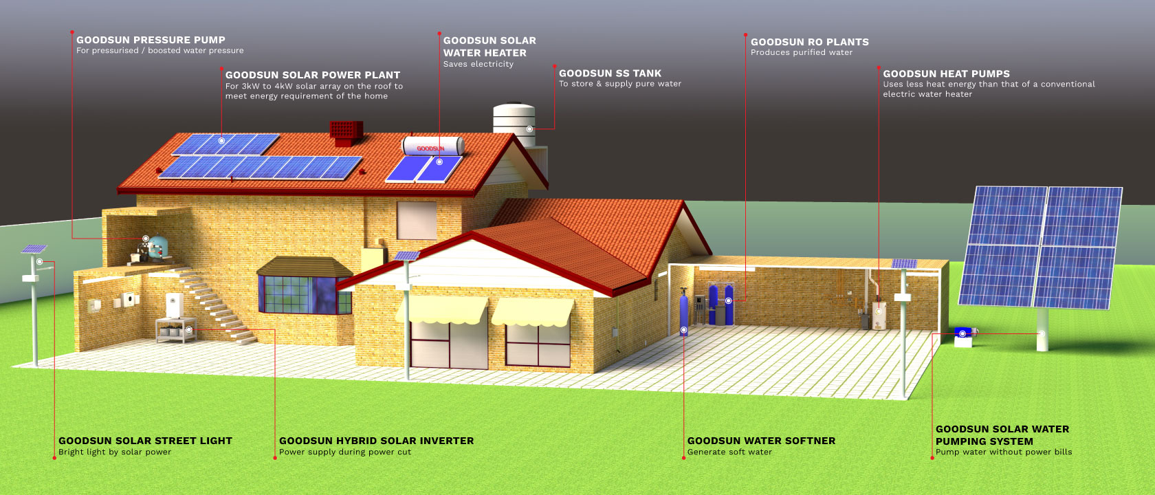Image with missing alt attribute found on goodsunindia.com