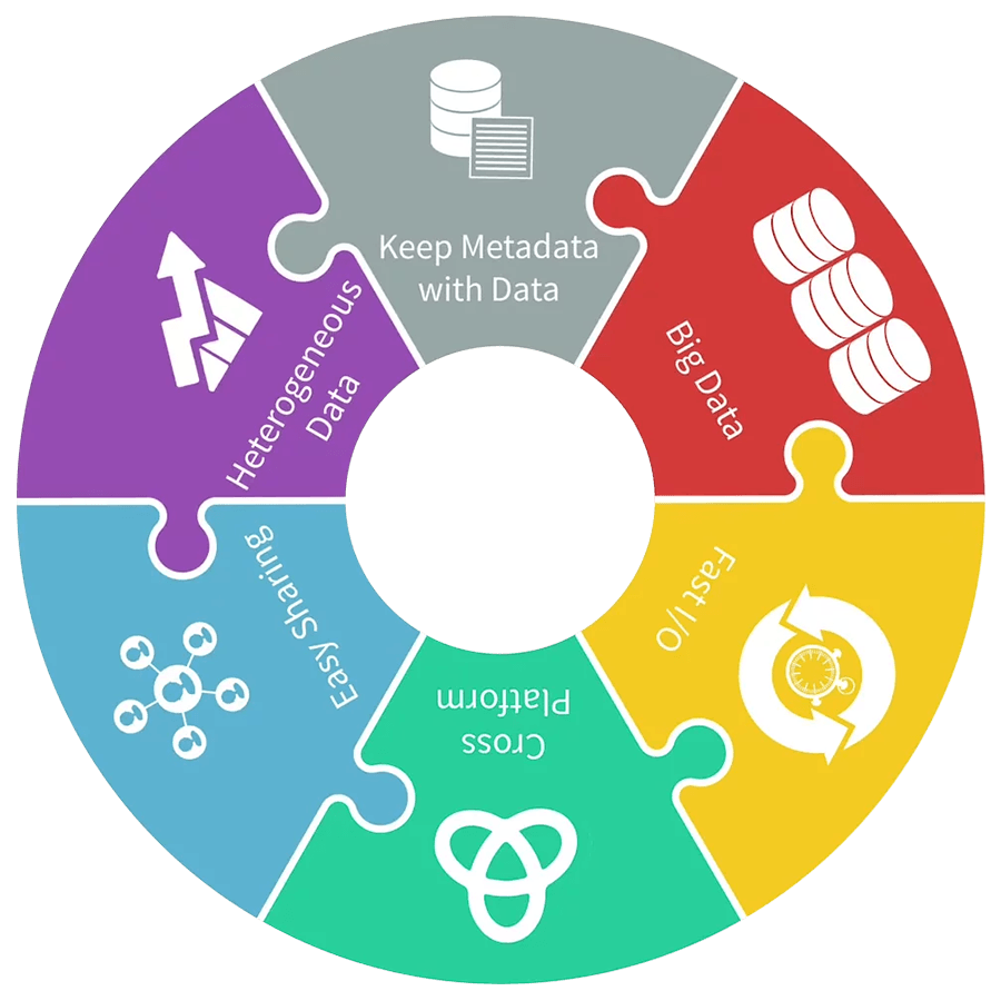 Image with missing alt attribute found on hdfgroup.org