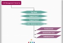 Image with missing alt attribute found on hierarchystructure.com