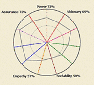 Image with missing alt attribute found on hrpersonality.com