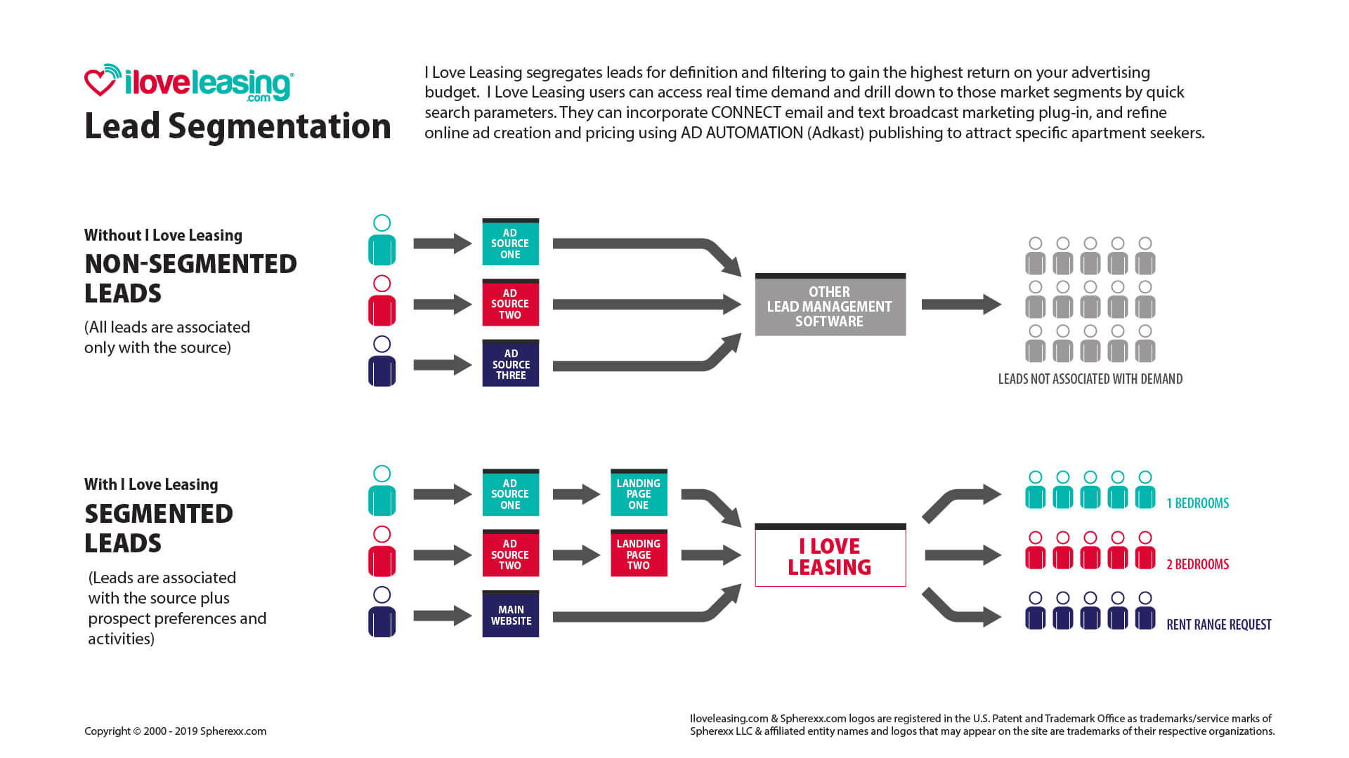 Image with missing alt attribute found on iloveleasing.com
