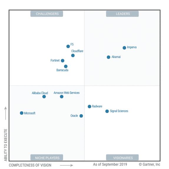 gartner mq 2019 expertiseslider mq 1