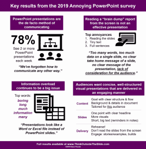 Results of the 2019 Annoying PowerPoint Survey: Conversation with Dave Paradi