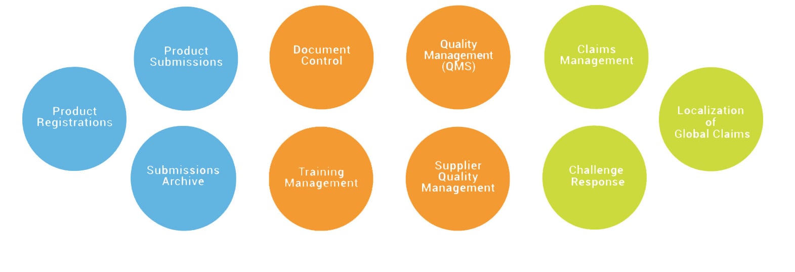 Image with missing alt attribute found on veevavault.com