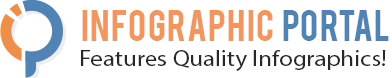 Infographic Portal