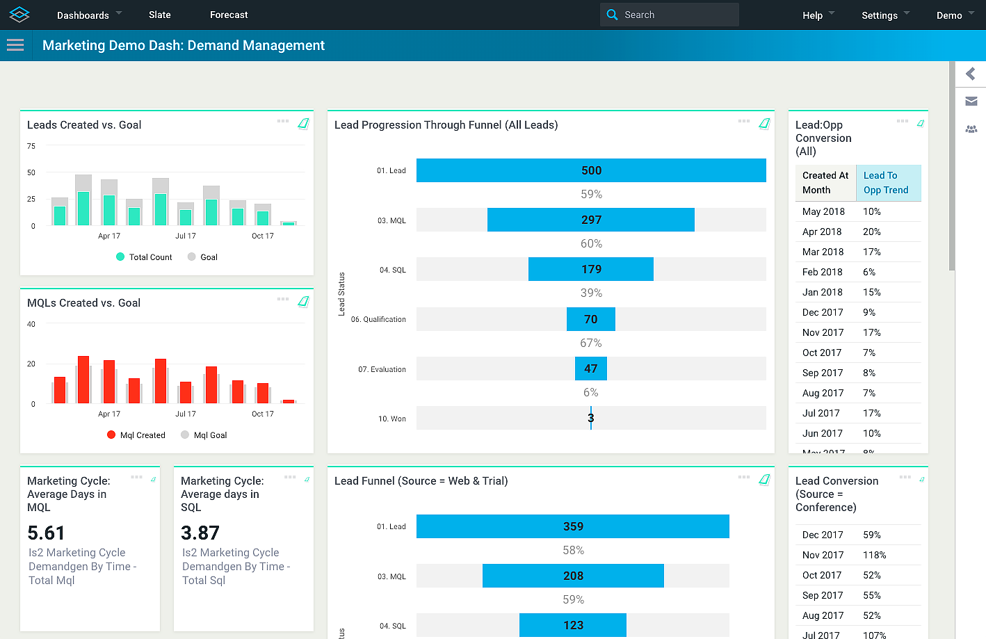 Image with missing alt attribute found on insightsquared.com