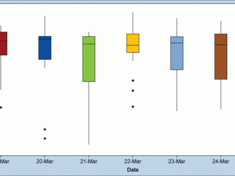 Image with missing alt attribute found on isixsigma.com