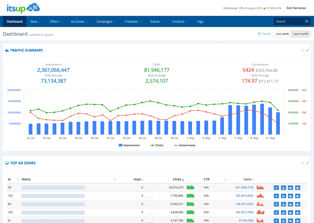 Image with missing alt attribute found on itsup.com