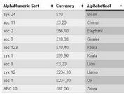 Flexible Client-Side Table Sorting Plugin - tablesorter