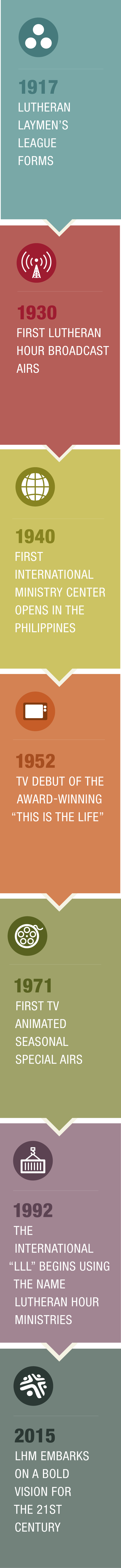 Image with missing alt attribute found on lhm.org