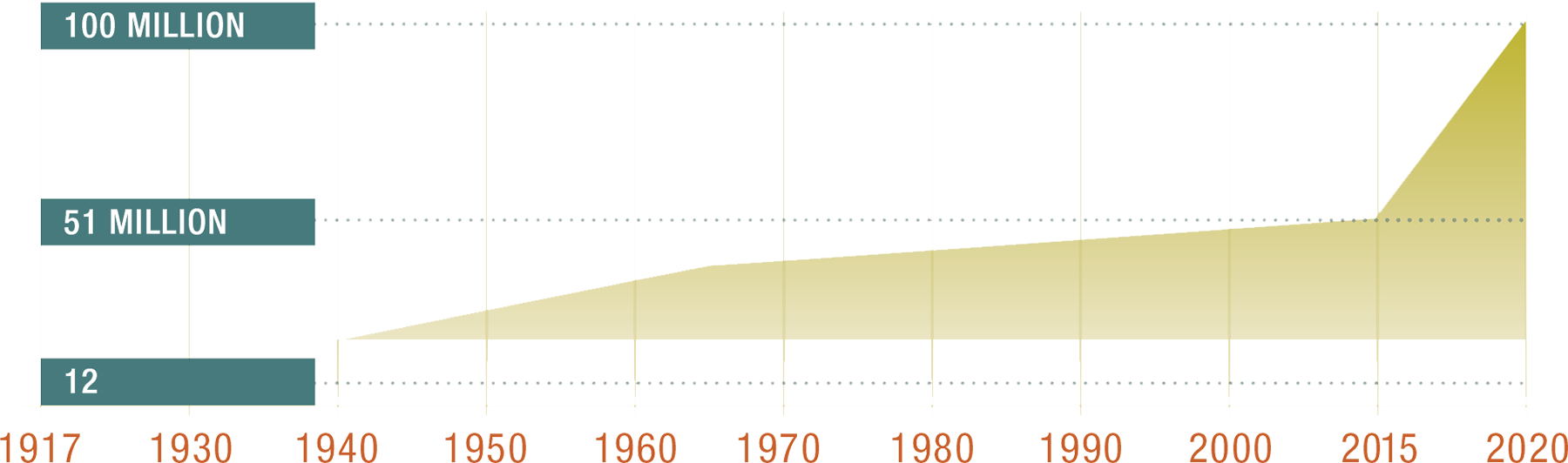 Image with missing alt attribute found on lhm.org