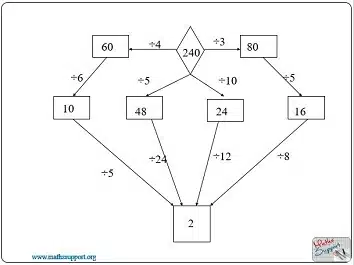 Image with missing alt attribute found on mathssupport.org