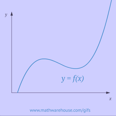 Image with missing alt attribute found on mathwarehouse.com