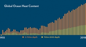 Image with missing alt attribute found on mbari.org