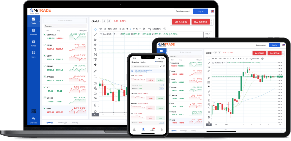 Image with missing alt attribute found on mitrade.com