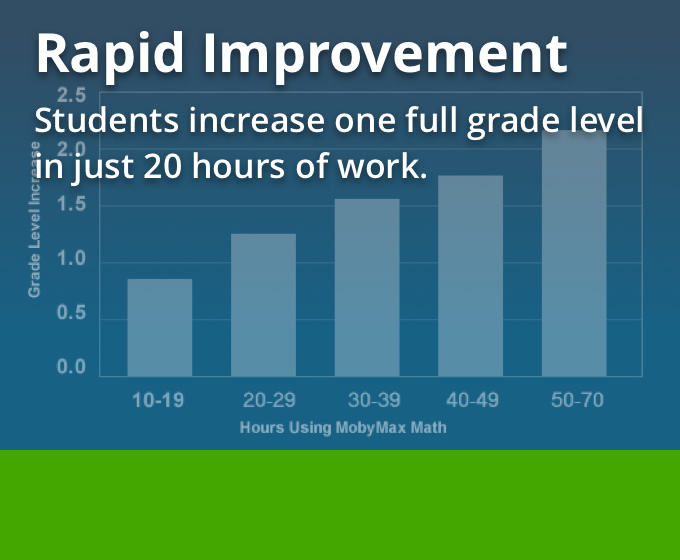 Image with missing alt attribute found on mobymax.com