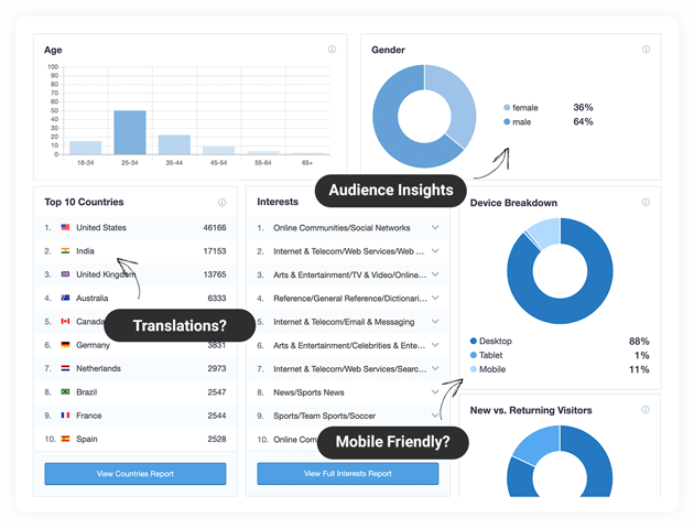 Image with missing alt attribute found on monsterinsights.com