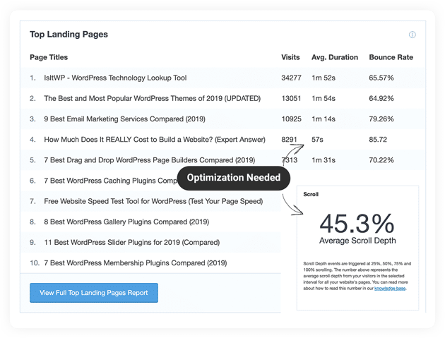 Image with missing alt attribute found on monsterinsights.com