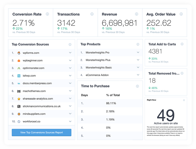 Image with missing alt attribute found on monsterinsights.com